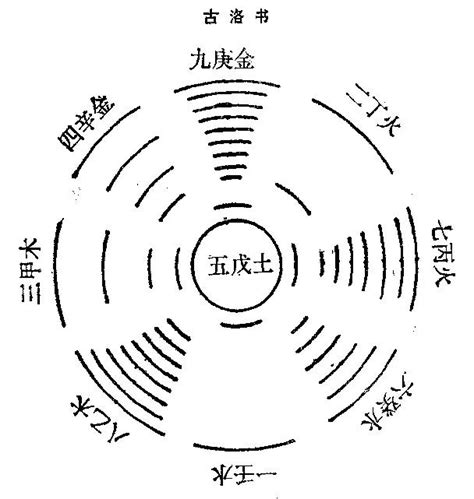 金鎖玉關|《金鎖玉關》經文解析 好書 有緣能懂